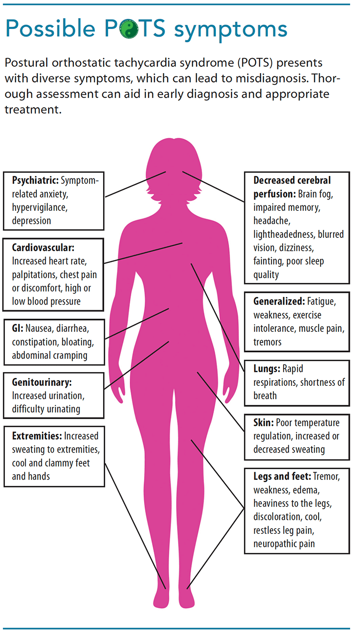 Pots symptoms