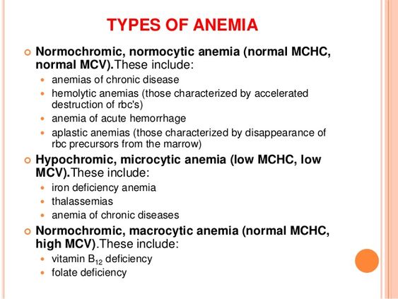 Types of anemia