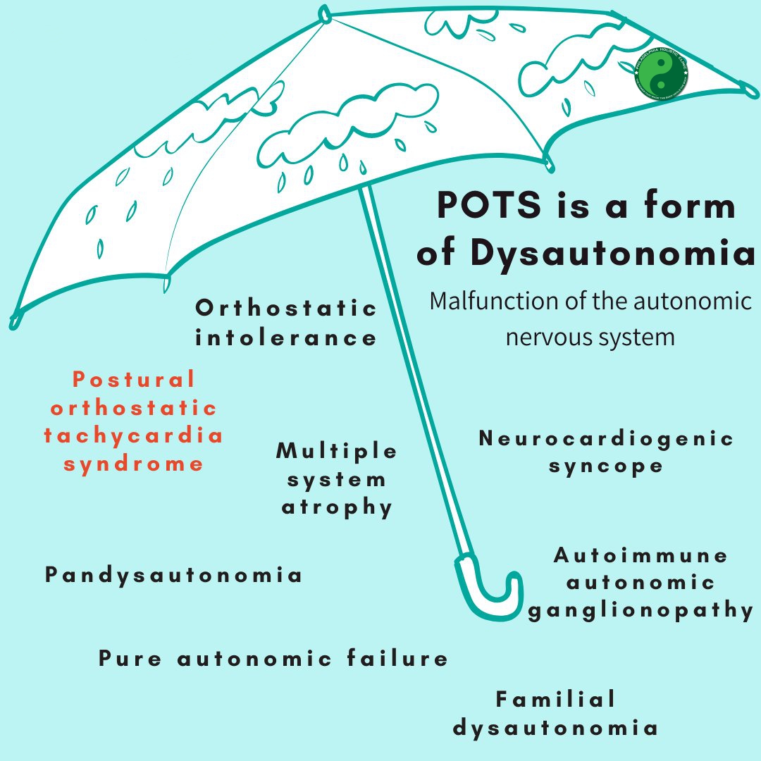 Types of dysautonomia