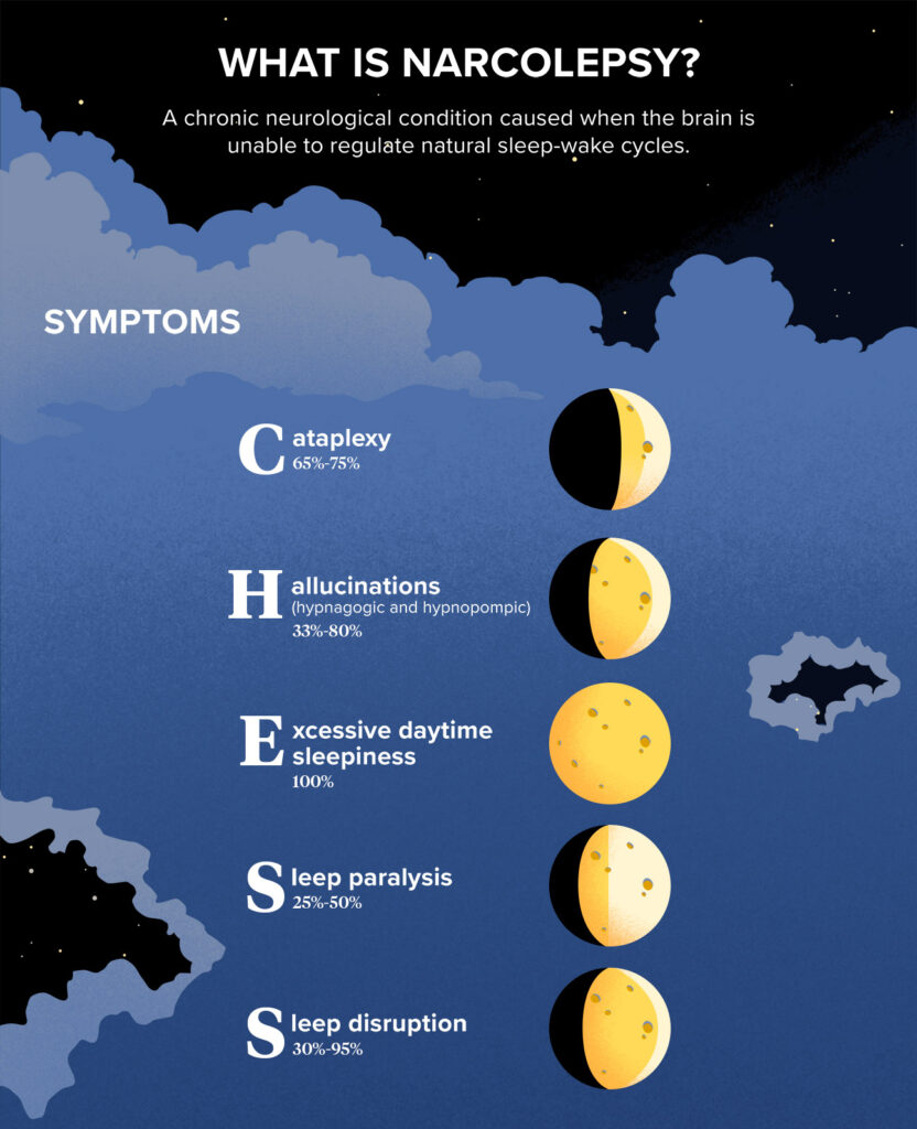 Narcolepsy Treatment Philadelphia Holistic Clinic Dr Tsan And Associates