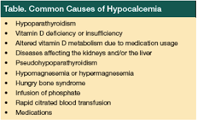 Causes of hypocalcemia