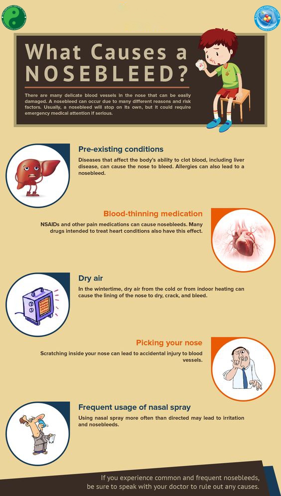 Causes of nosebleeds
