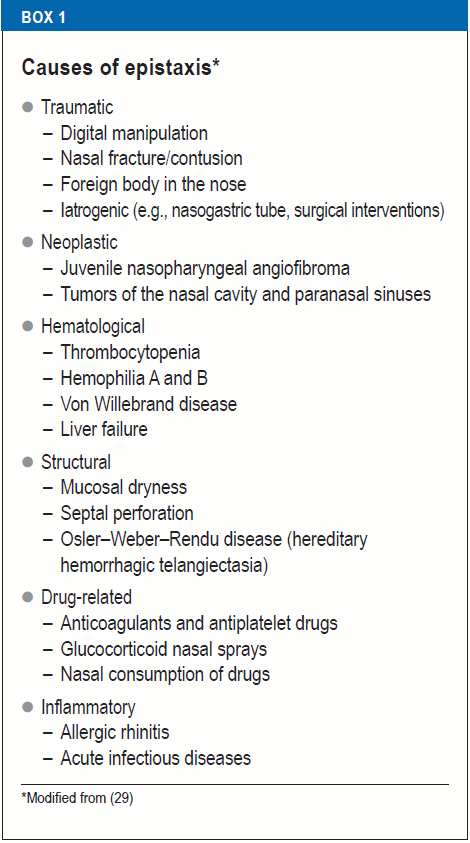 causes-of-epistaxis-philadelphia-holistic-clinic