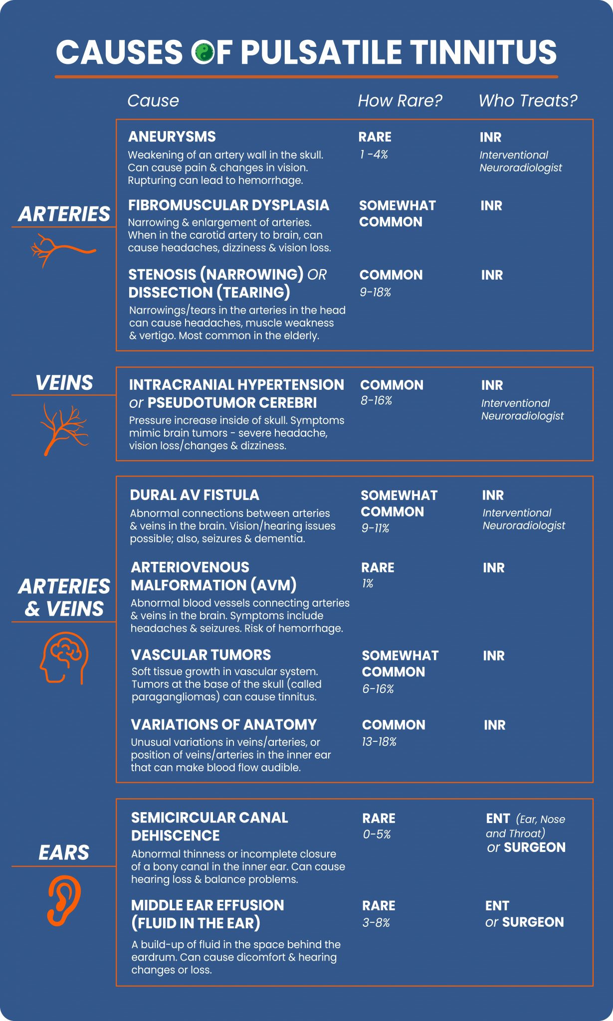 Causes of Pulsatile Tinnitus