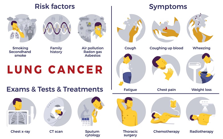 What is pulamanory malignisation