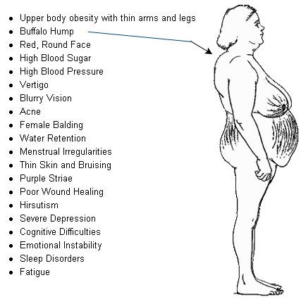 Prednisone side effects