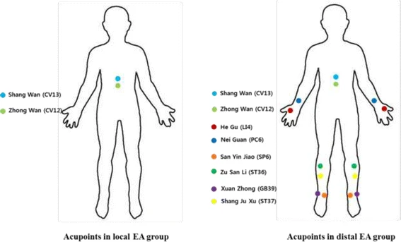 Acupuncture for Pancreatitis