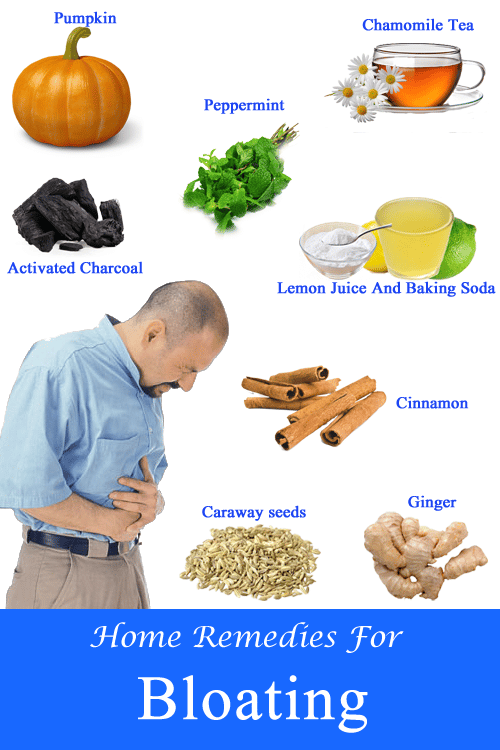 home remediesfor bloating