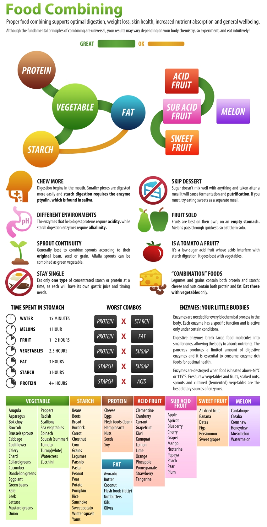 Healthy food combinations