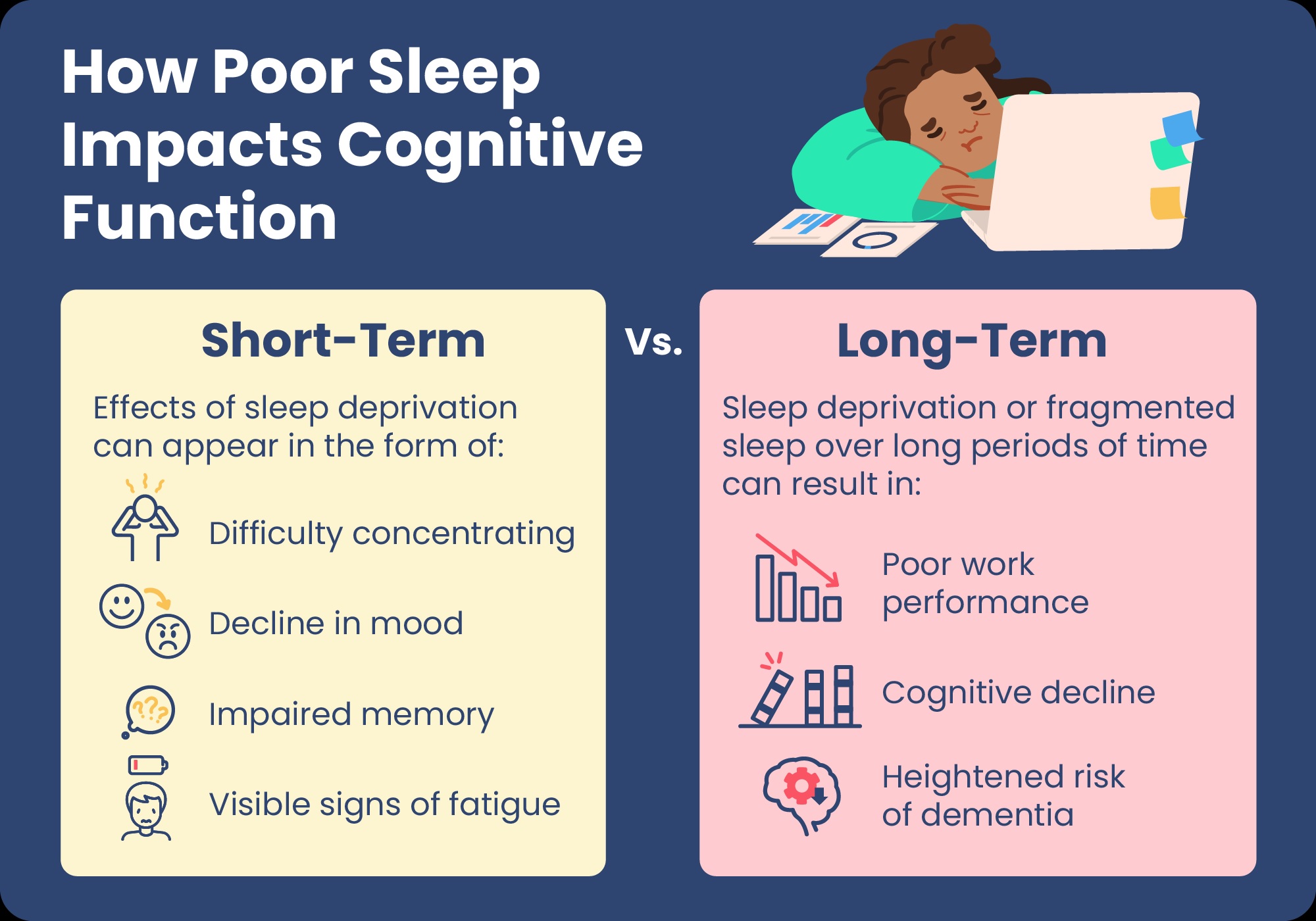How poor sleep impacts cognitive function