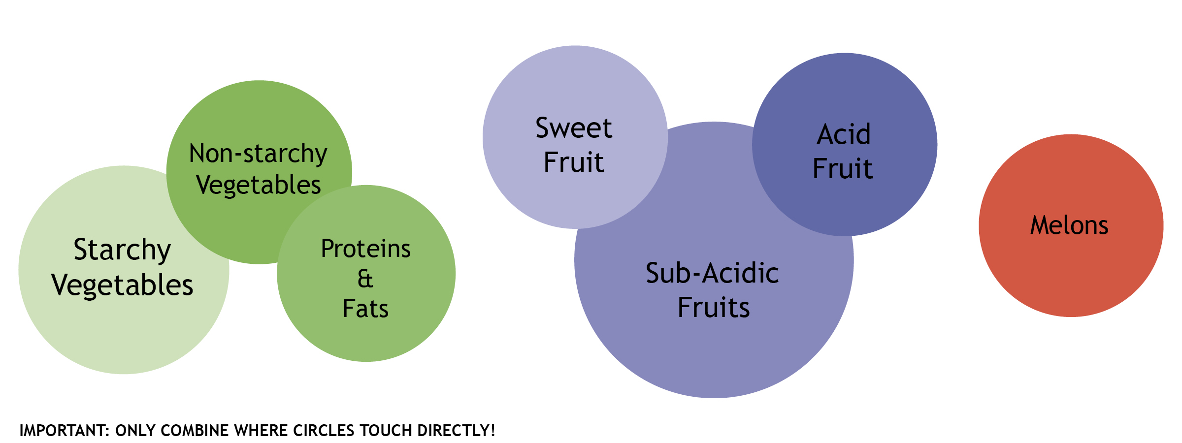 TCM foods chart for healthy food diet
