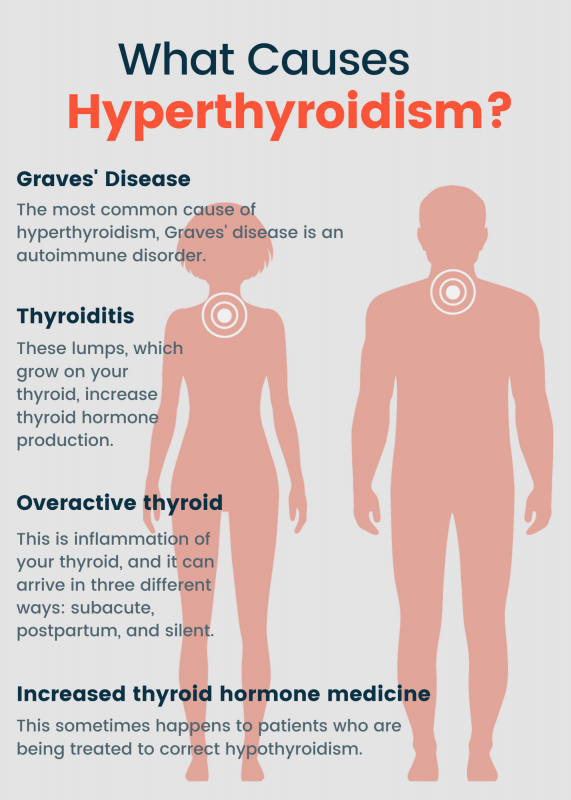 Causes of hyperthyroidism