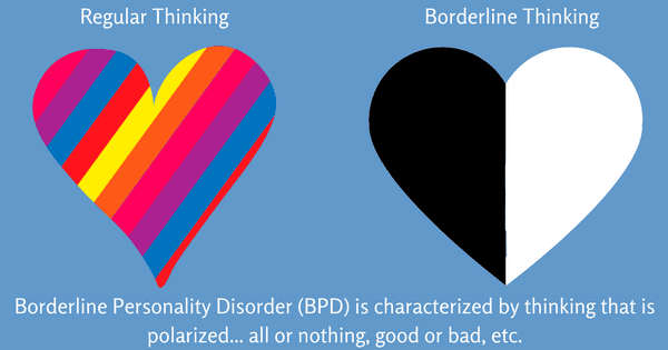 Mental status of a person with Borderline personality disorder