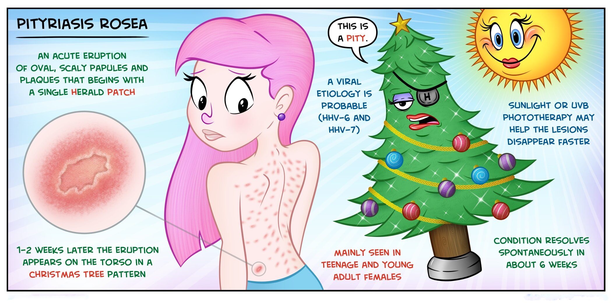 Diagnosis