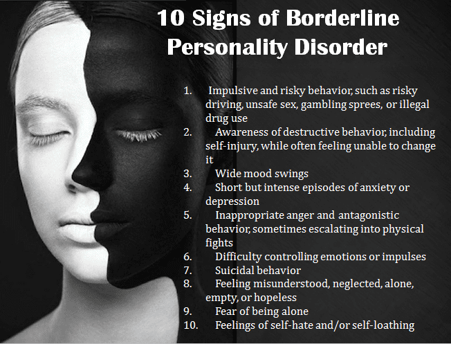 Symptoms of BPD