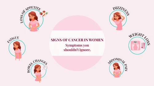 Cancer diagnosis in women - Signs you shouldn't ignore