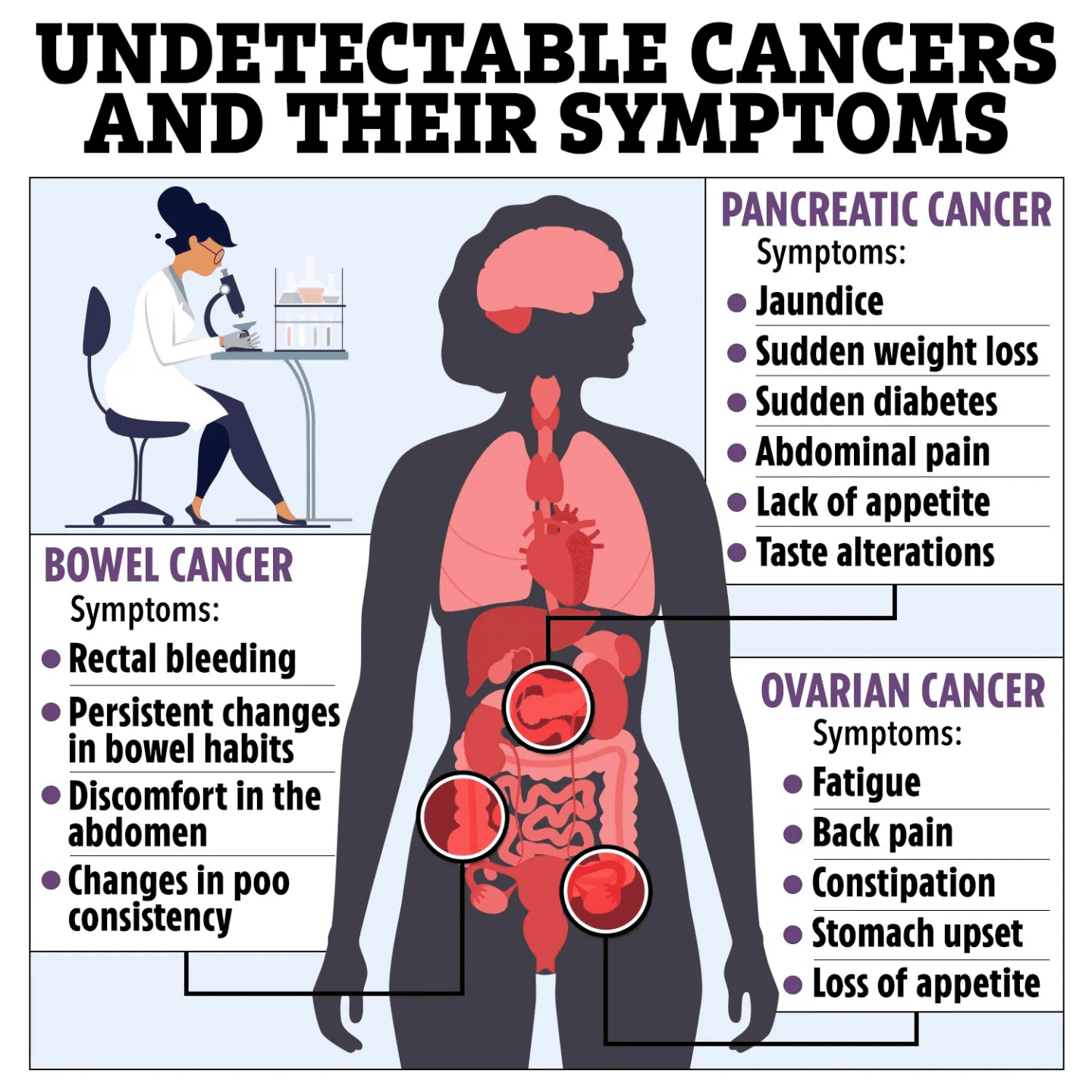 Undetectable Cancer