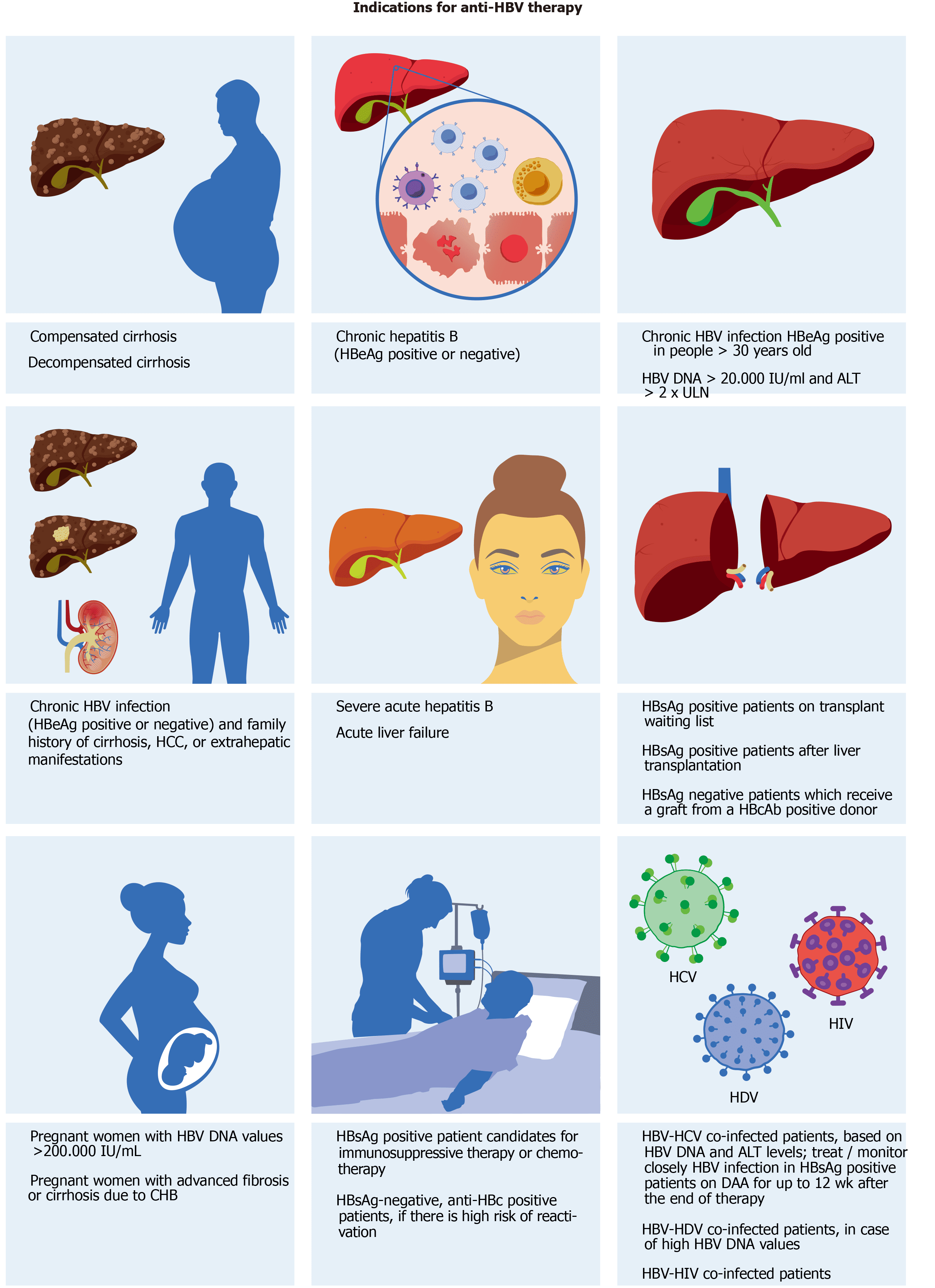 Hepatitis B