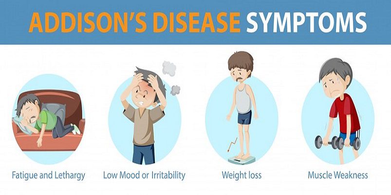 symptoms