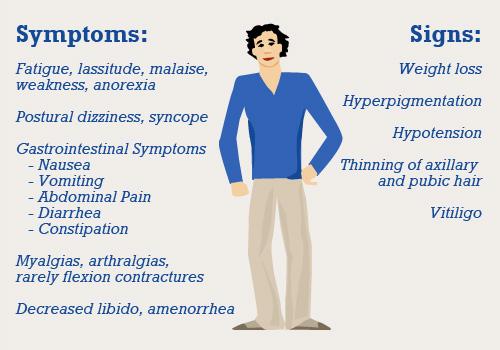 addisons disease symptoms