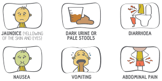Symptoms