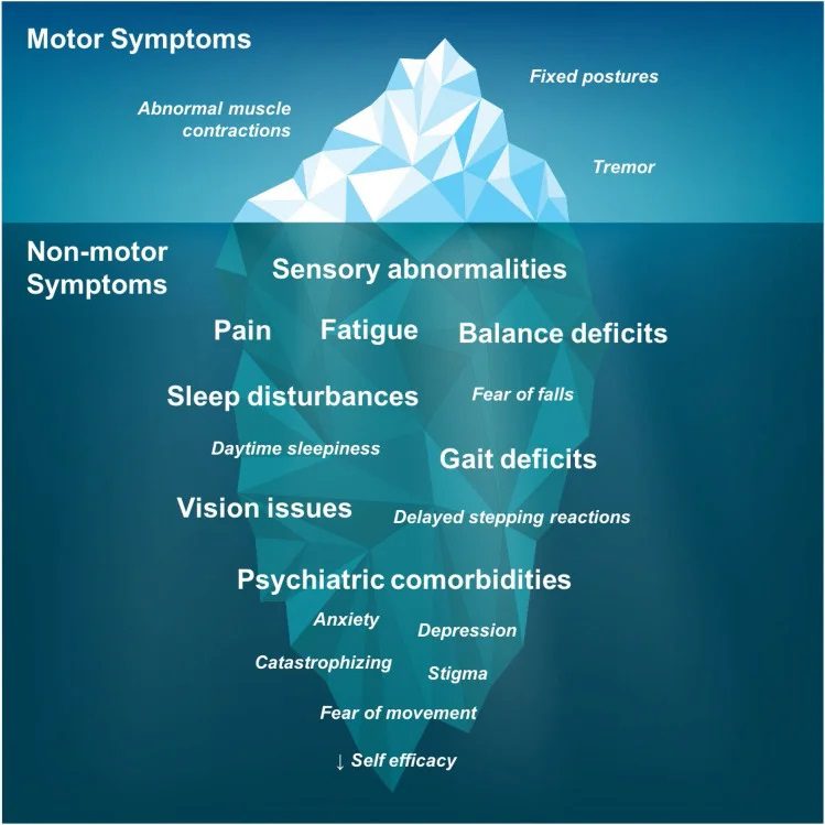 Dystonia disease symptoms