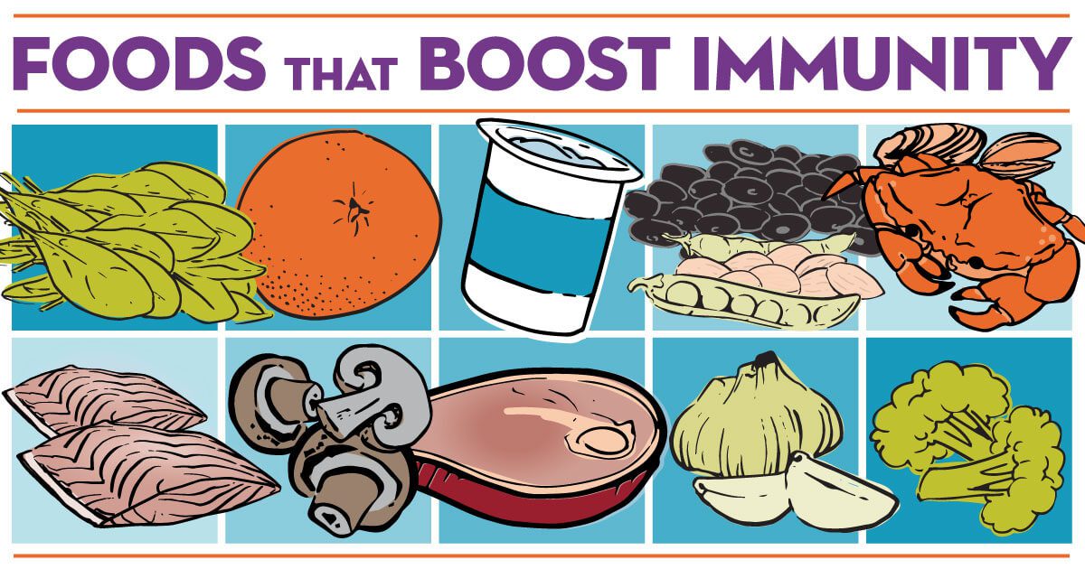 Foods that Boosst natural immunity
