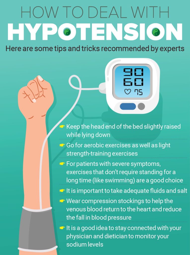 Postural Hypotension