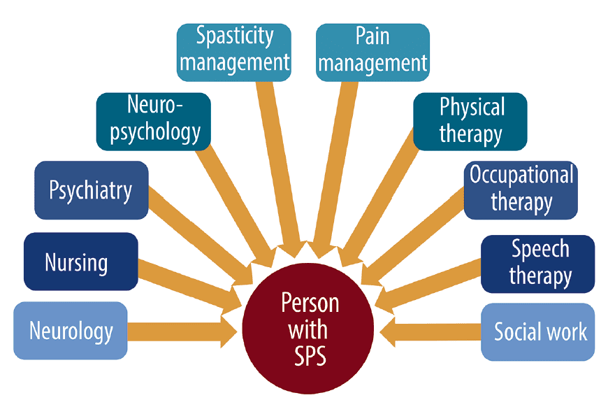 Stiff Person Syndrome