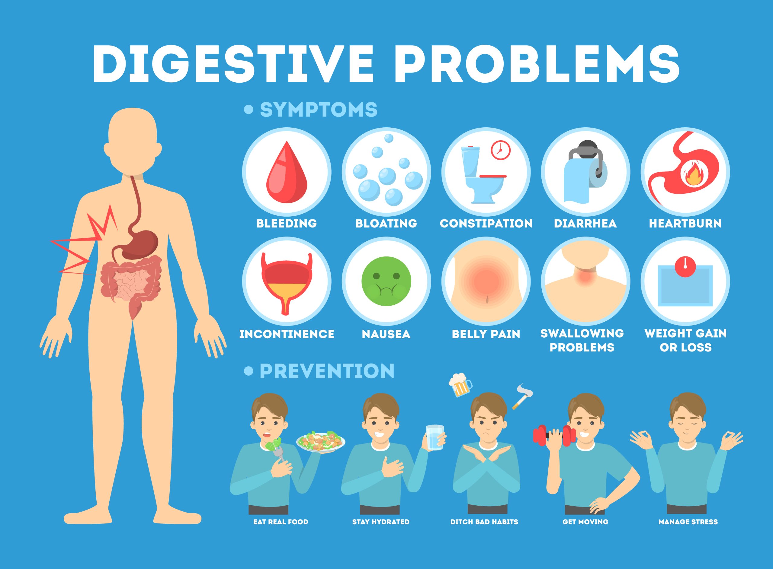ymnptoms of gastroenteritis