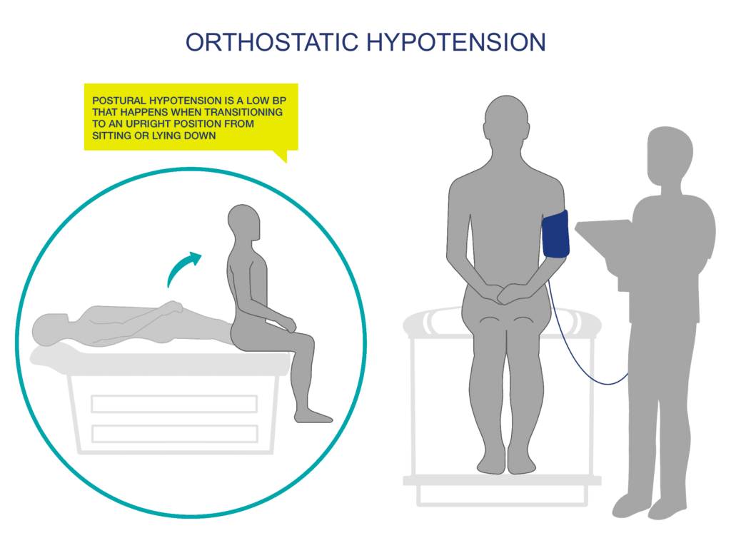 orthostatic hypotension
