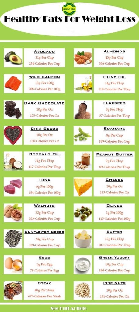 Good fat for weight loss