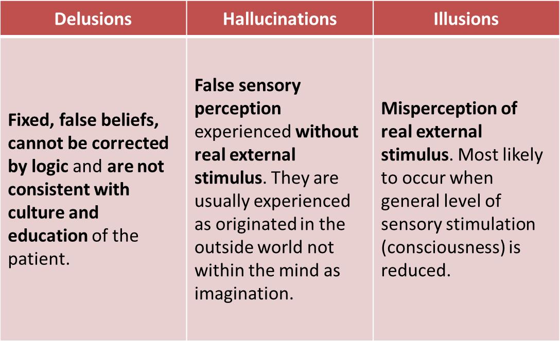 Differences between Del, Hall, and Ill