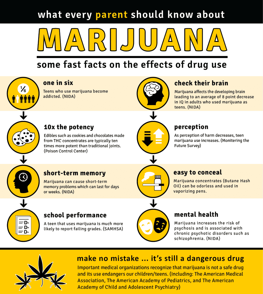 Cannabis addiction
