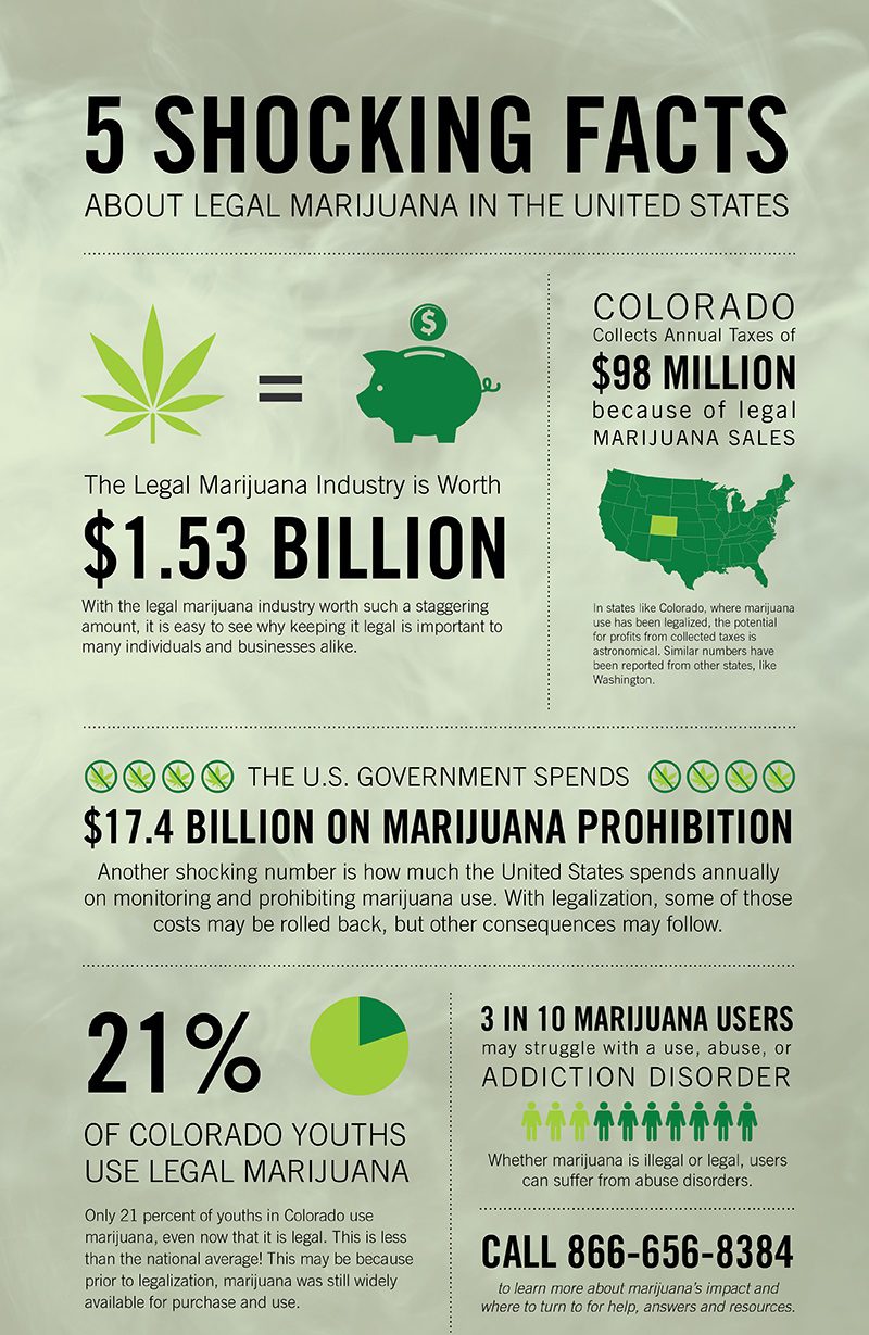 legal marijuana
