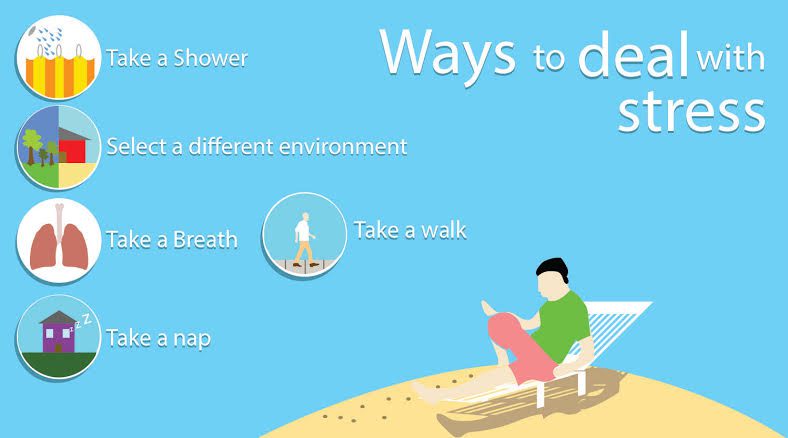 Stress management