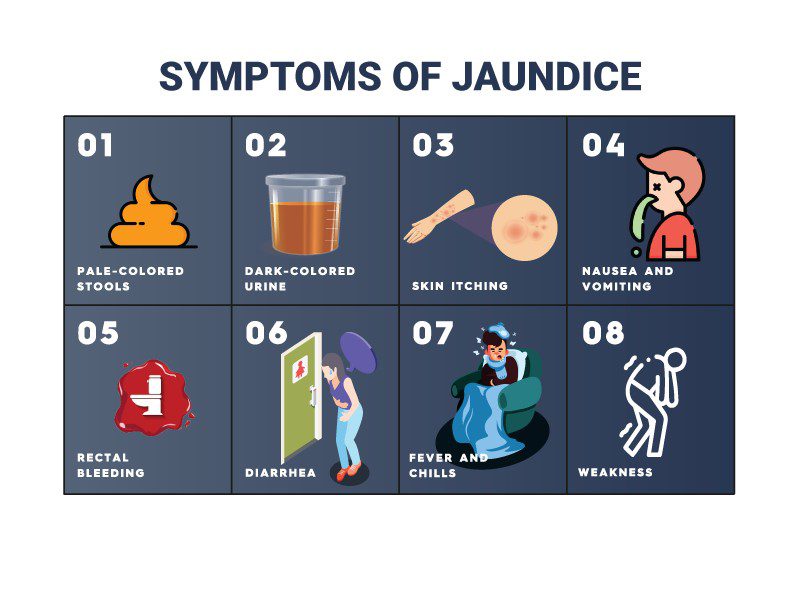 Symptoms of Jaundice