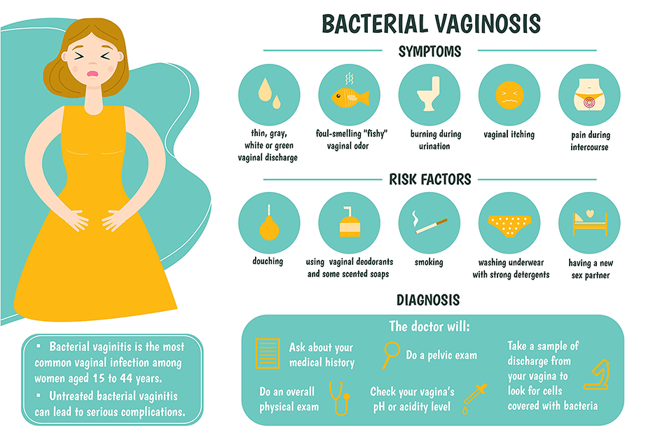 Bacterial Viginitis