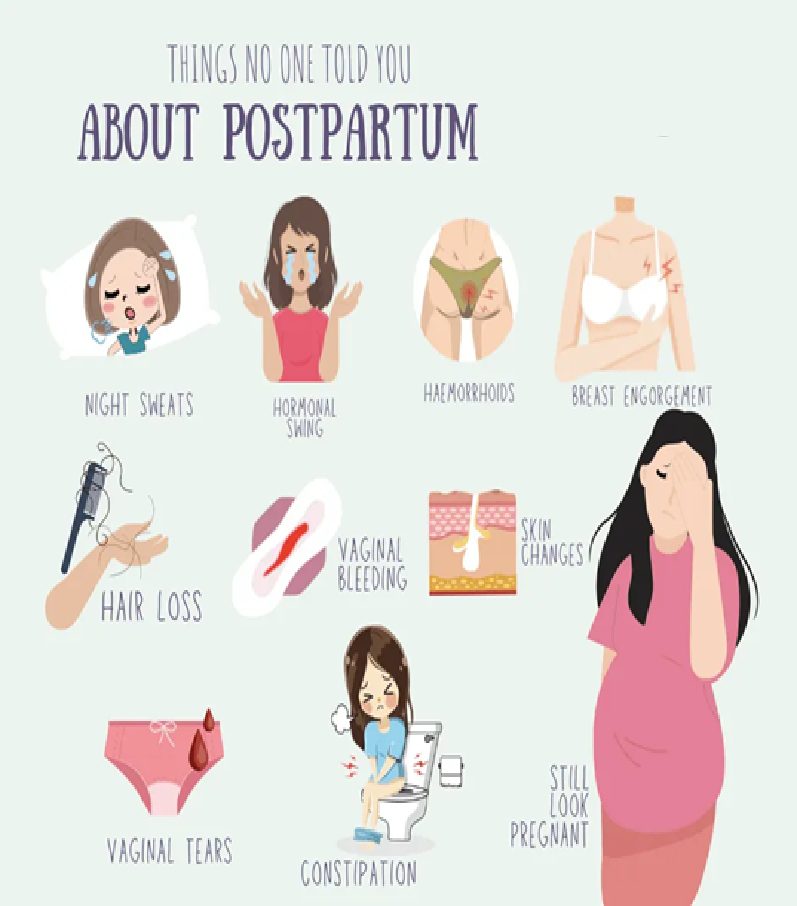 Postpartum
