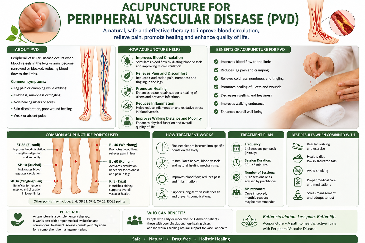 Acupuncture for PVD