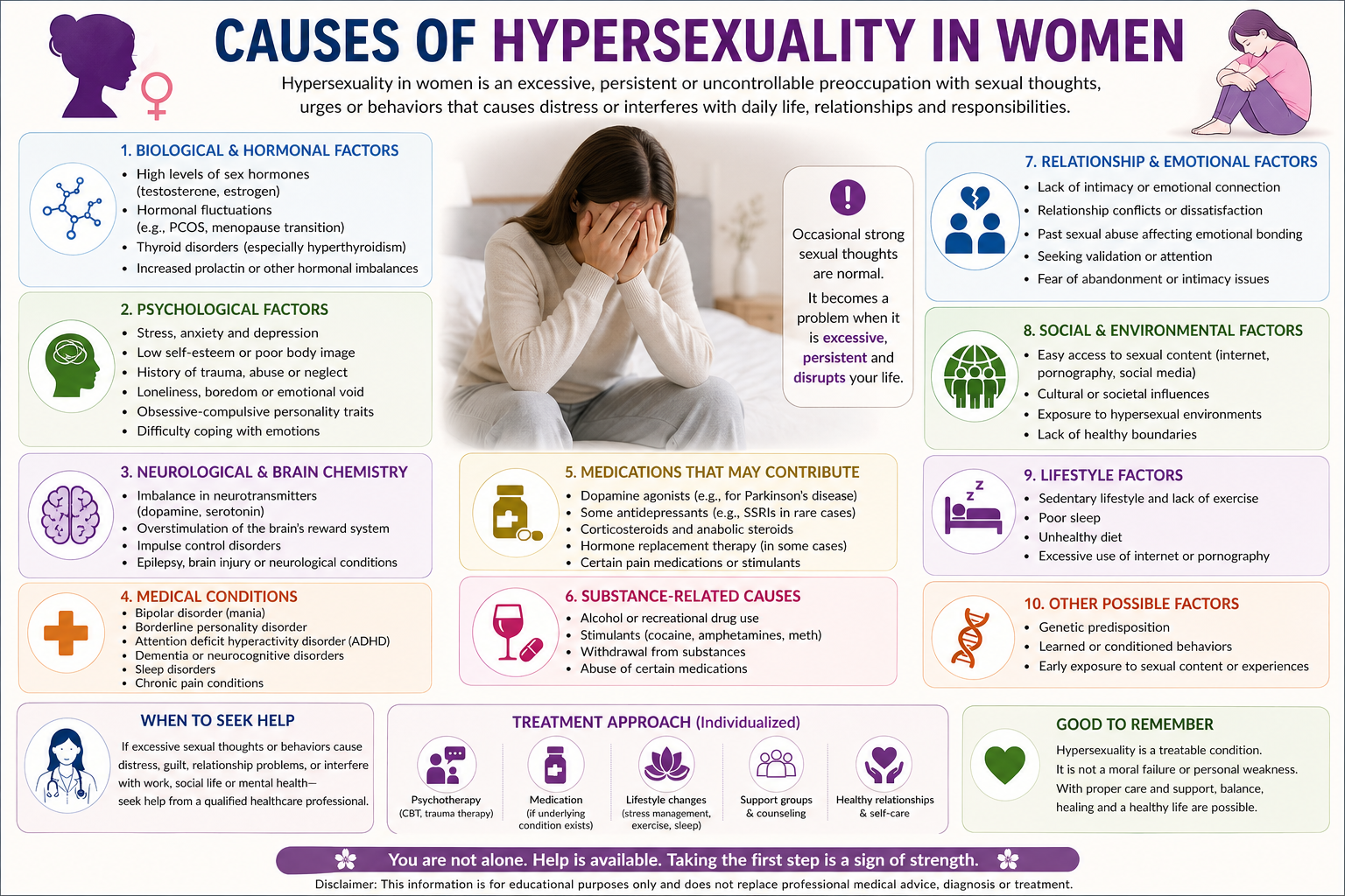 Causes of hypersexuality in women