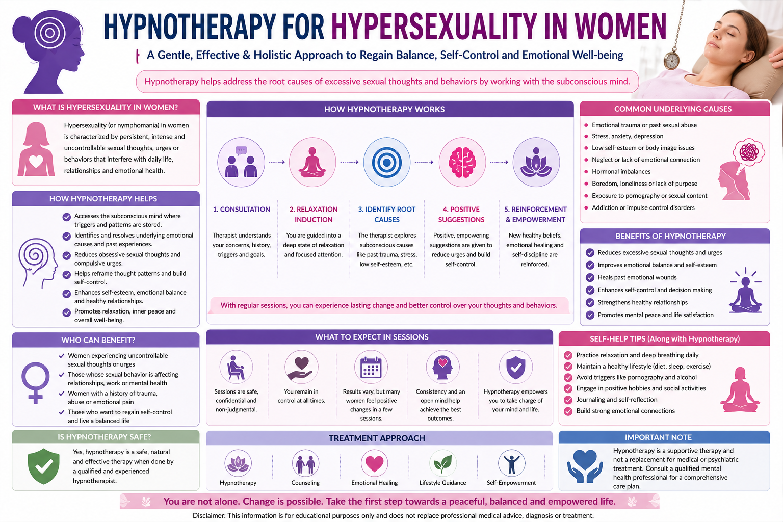 Hypnotherapy for hyperssexuality in women