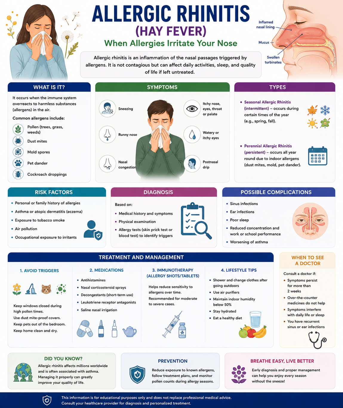Allergic Rhinitis