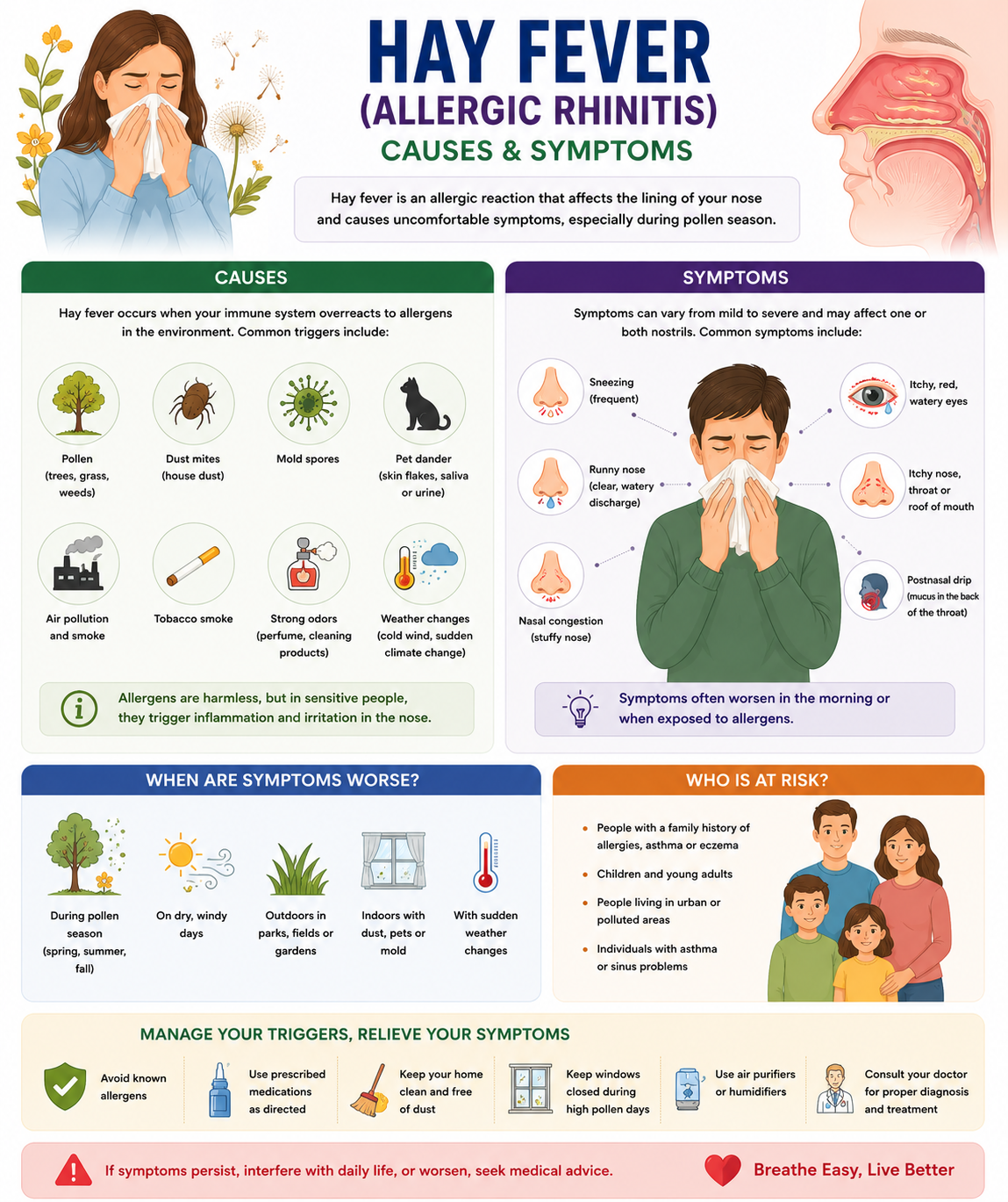 Causes and Symptoms of Allergic Rhinitis