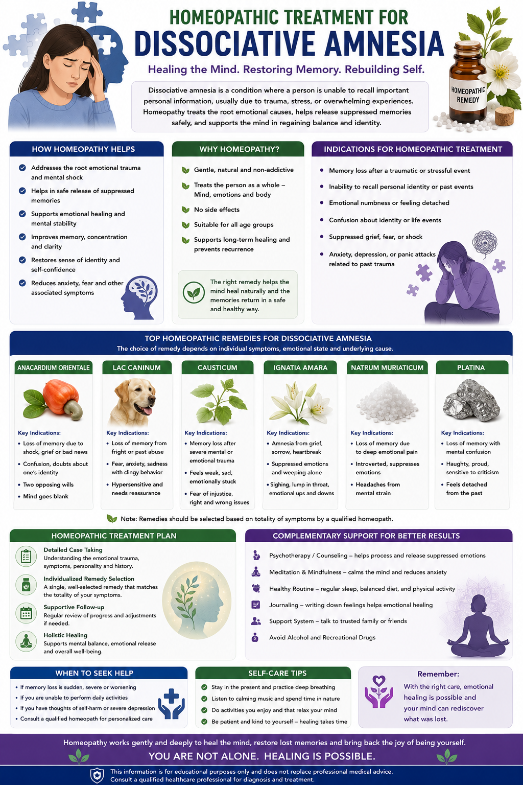 Homeopathic Treatment for Dissociative Amnesia