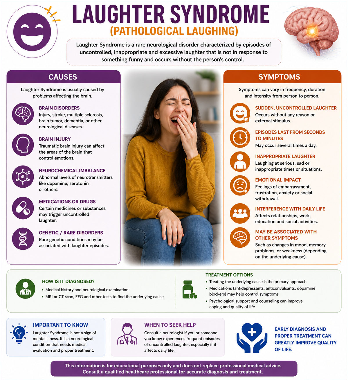 Causes and Symptoms of PBA
