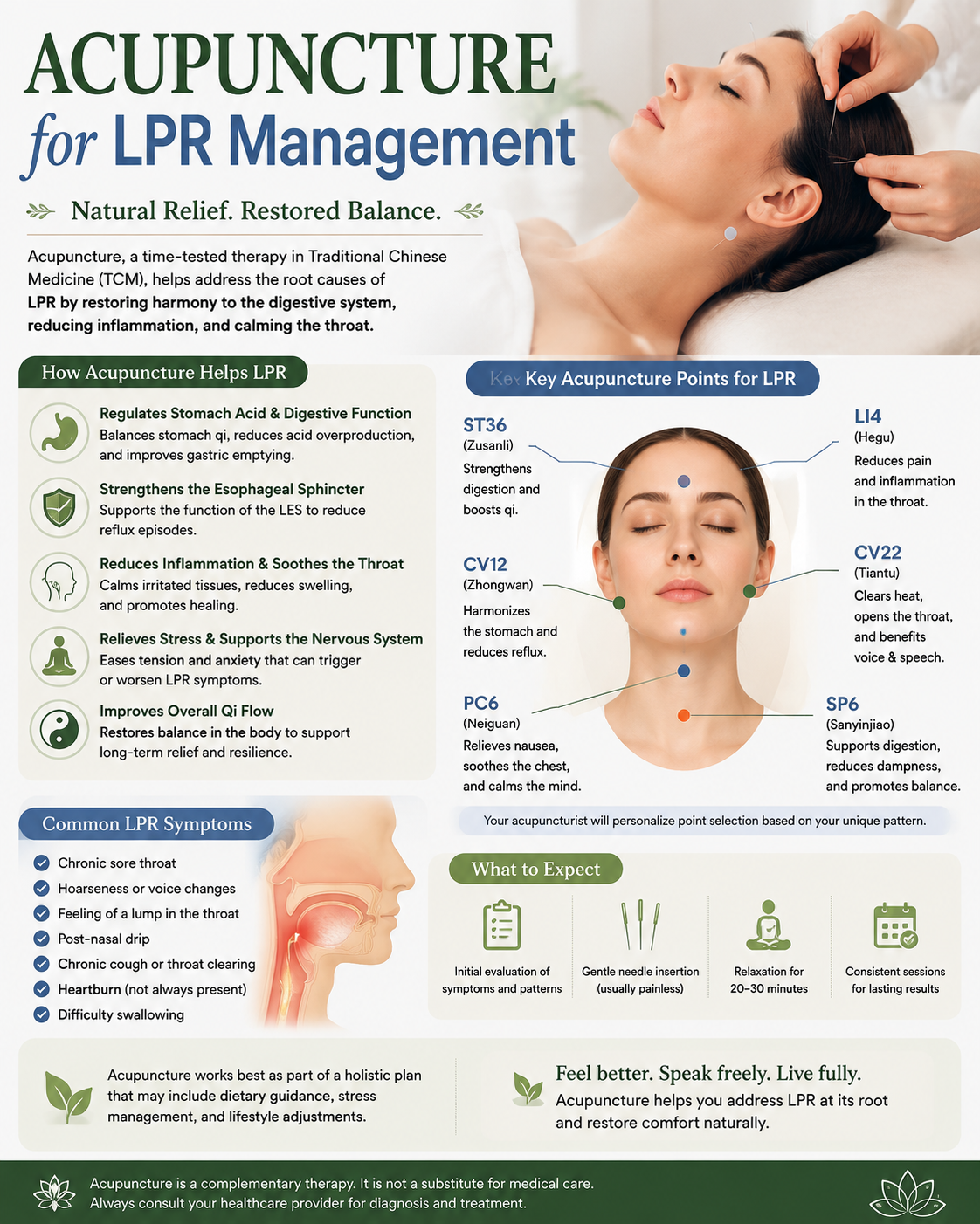 Acupuncture for LPR