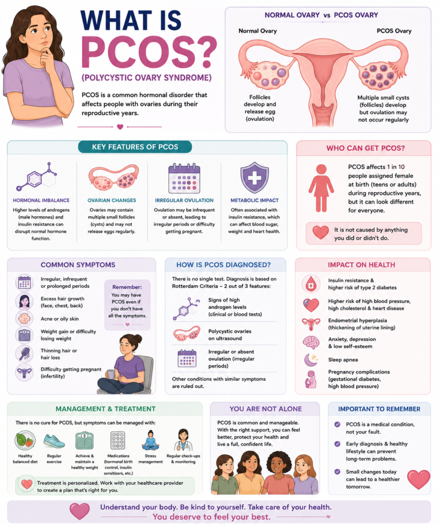 What is Polycystic Ovarian Syndrome