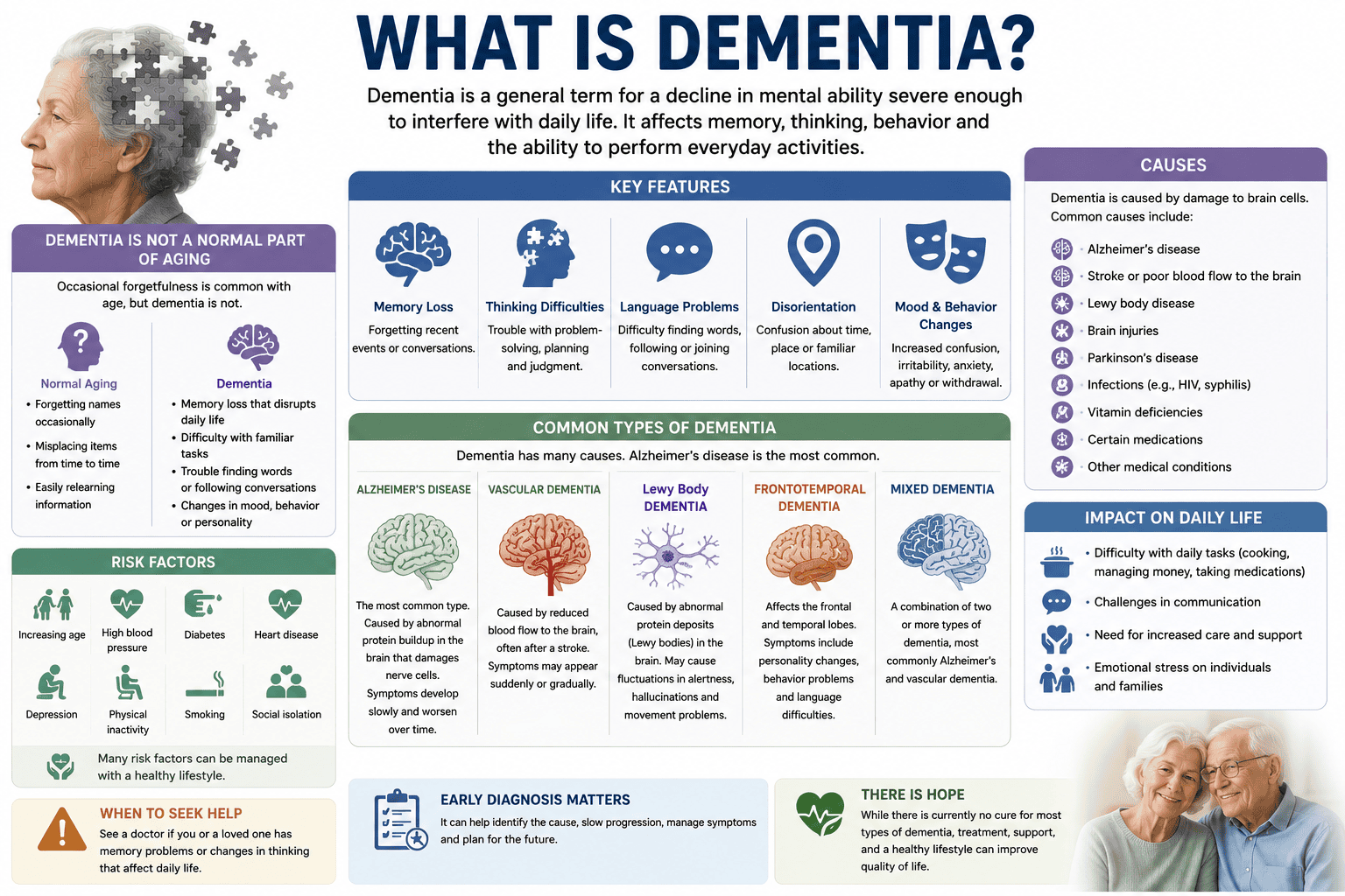 Dementia