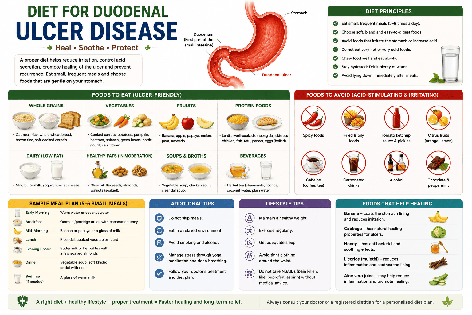 Diet restrictions